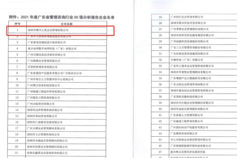 摩天娱乐荣获2021年度“广东省管理咨询行业50强”企业