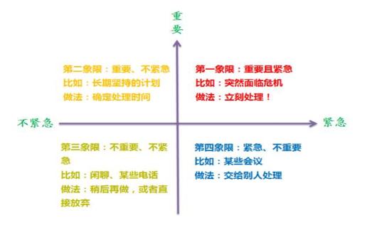 推荐阅读！若想在商场“闲”下来，你需要一个思维模型！